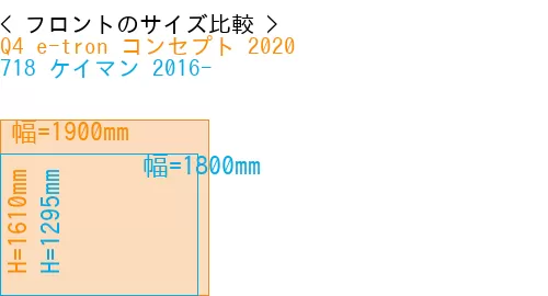 #Q4 e-tron コンセプト 2020 + 718 ケイマン 2016-